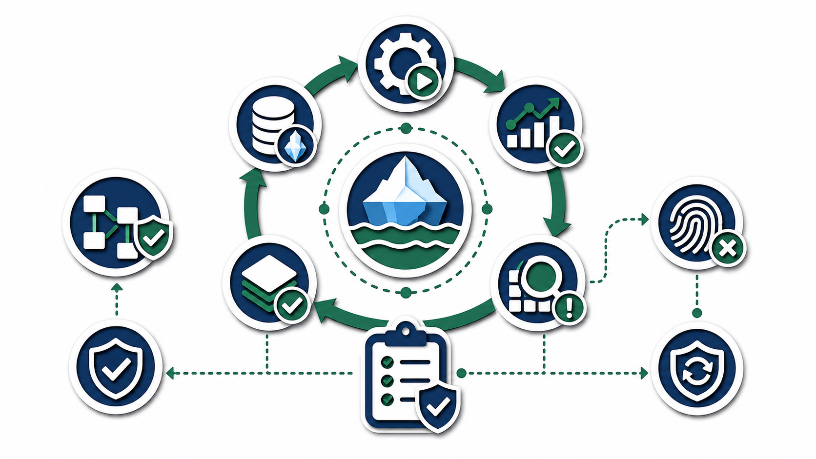 Papercut validation loop over Iceberg snapshots and semantic metrics